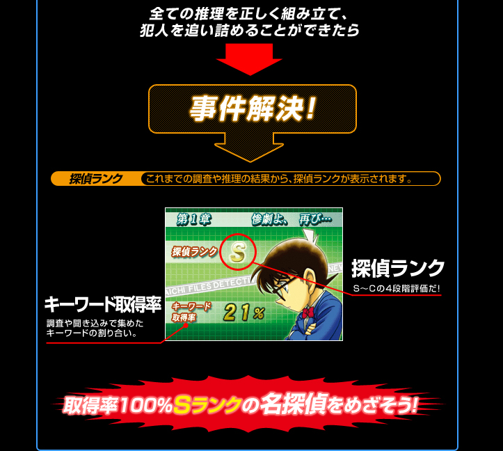 探偵ランク･･･これまでの調査や推理の結果から、探偵ランクが表示されます。